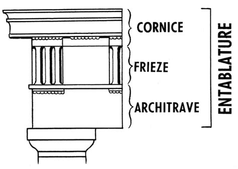 cornice art history definition and the influence of ancient architecture on modern design