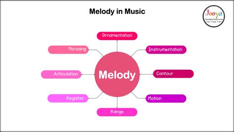 score meaning music: The Melodic Echoes of Language and Art