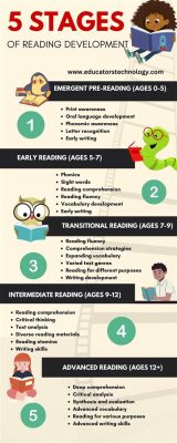 What Are Chapter Books and Their Role in Reading Development