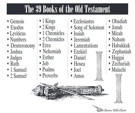 What are the 39 books of Old Testament? And why do they sometimes feel like a cosmic puzzle?