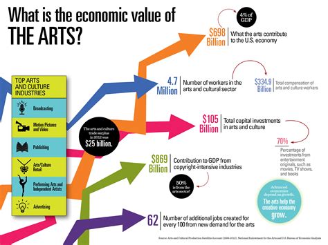 what factor greatly contributes to rising art prices? the impact of cultural heritage on art appreciation