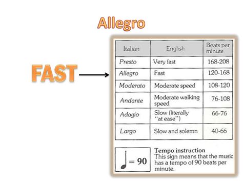 what is allegro in music? does it relate to the speed of a horse?