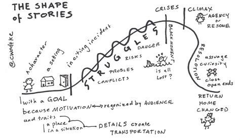 What Is An Arc in Books: A Journey Through Storytelling